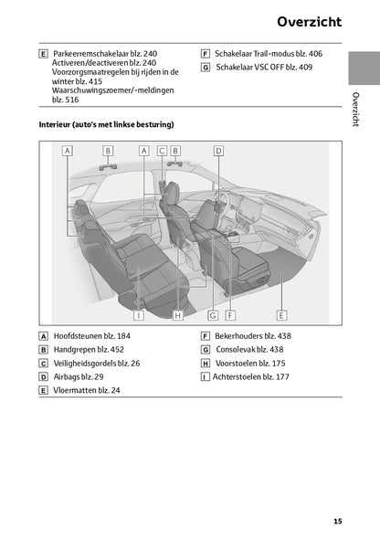 2023-2024 Lexus RX 450h+ Owner's Manual | Dutch