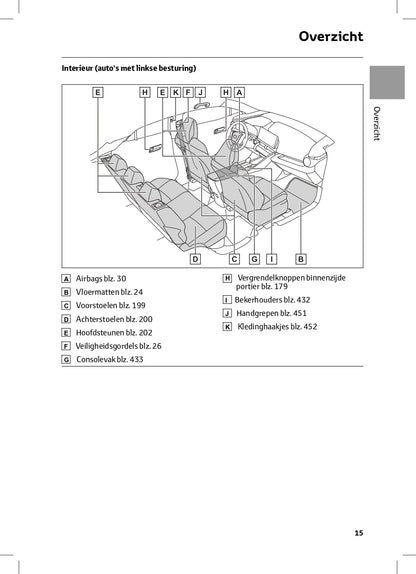 2024 Toyota C-HR Hybrid Bedienungsanleitung | Niederländisch