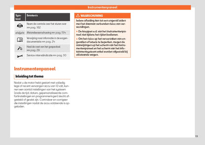 2023 Seat Arona Owner's Manual | Dutch