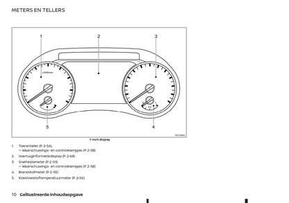 2021-2023 Nissan Juke Owner's Manual | Dutch