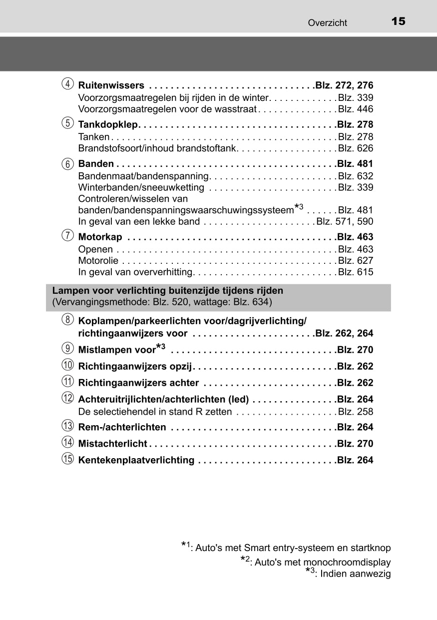 2018 Toyota Yaris Hybrid Owner's Manual | Dutch