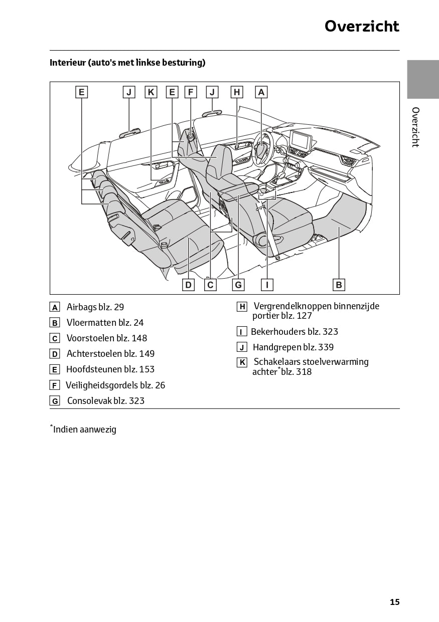 2022-2023 Toyota RAV4 HEV Owner's Manual | Dutch