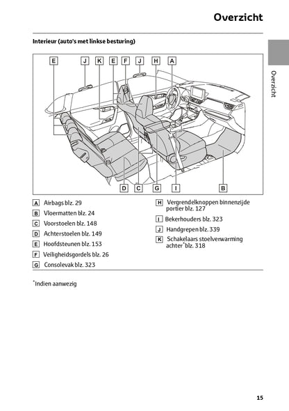 2022-2023 Toyota RAV4 HEV Bedienungsanleitung | Niederländisch