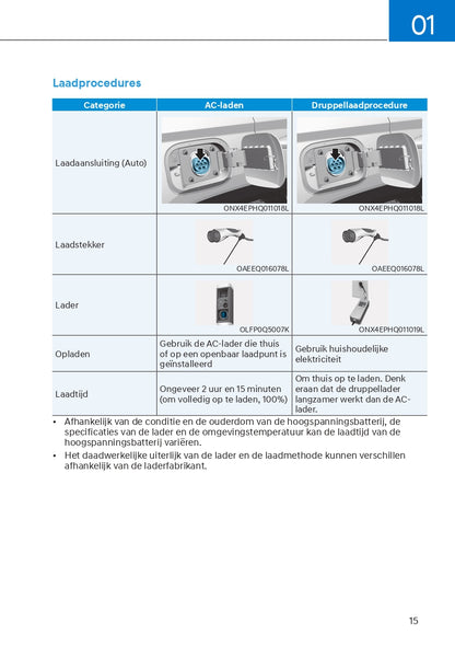 2021-2022 Hyundai Tucson Hybrid/Tucson Plug-in Hybrid Owner's Manual | Dutch