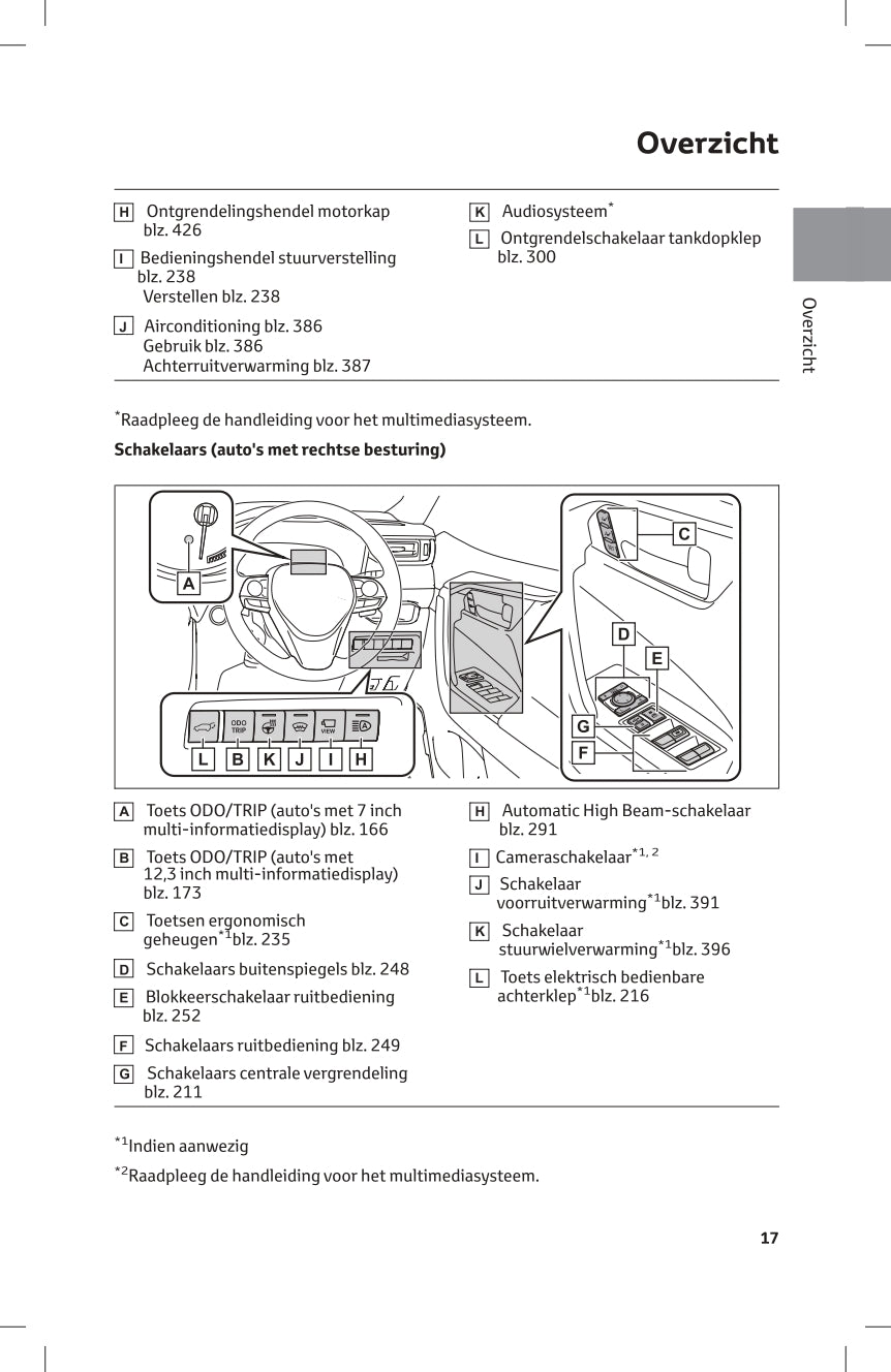 2023-2024 Toyota RAV4 Plug-in Hybrid Owner's Manual | Dutch