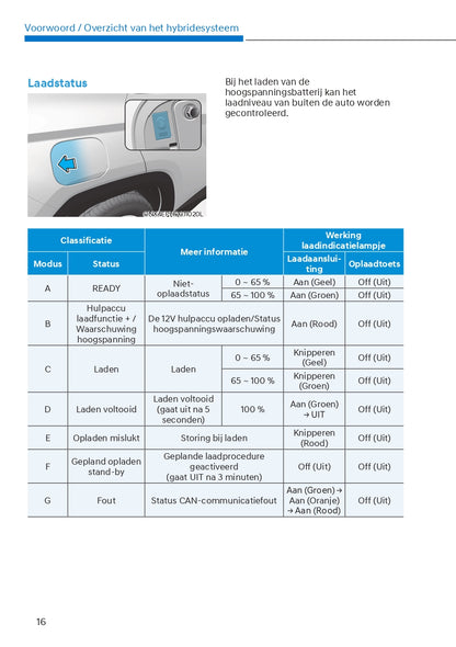 2021-2022 Hyundai Tucson Hybrid/Tucson Plug-in Hybrid Owner's Manual | Dutch