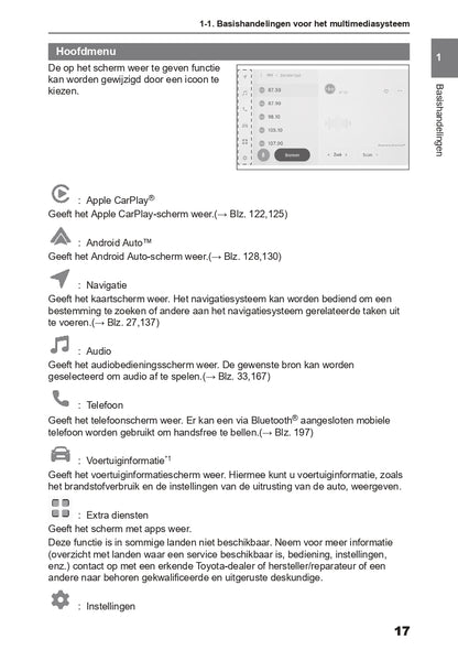 2024 Toyota C-HR Hybrid Infotainment Manual | Dutch