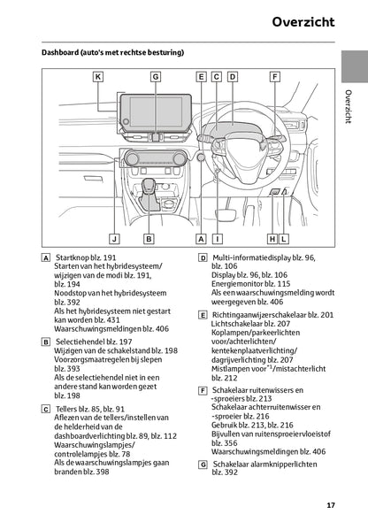 2022-2023 Toyota RAV4 HEV Bedienungsanleitung | Niederländisch