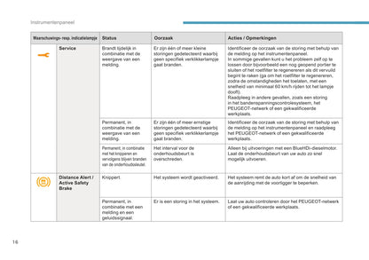 2016-2017 Peugeot 3008 Bedienungsanleitung | Niederländisch