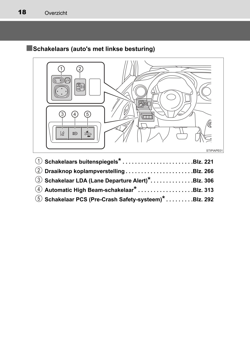 2018 Toyota Yaris Hybrid Owner's Manual | Dutch