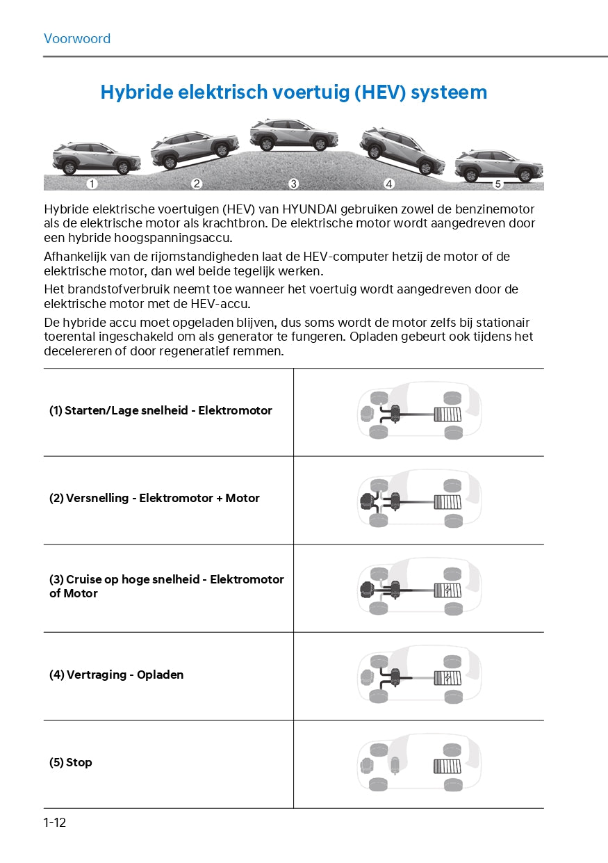 2024 Hyundai Kona Hybrid Owner's Manual | Dutch