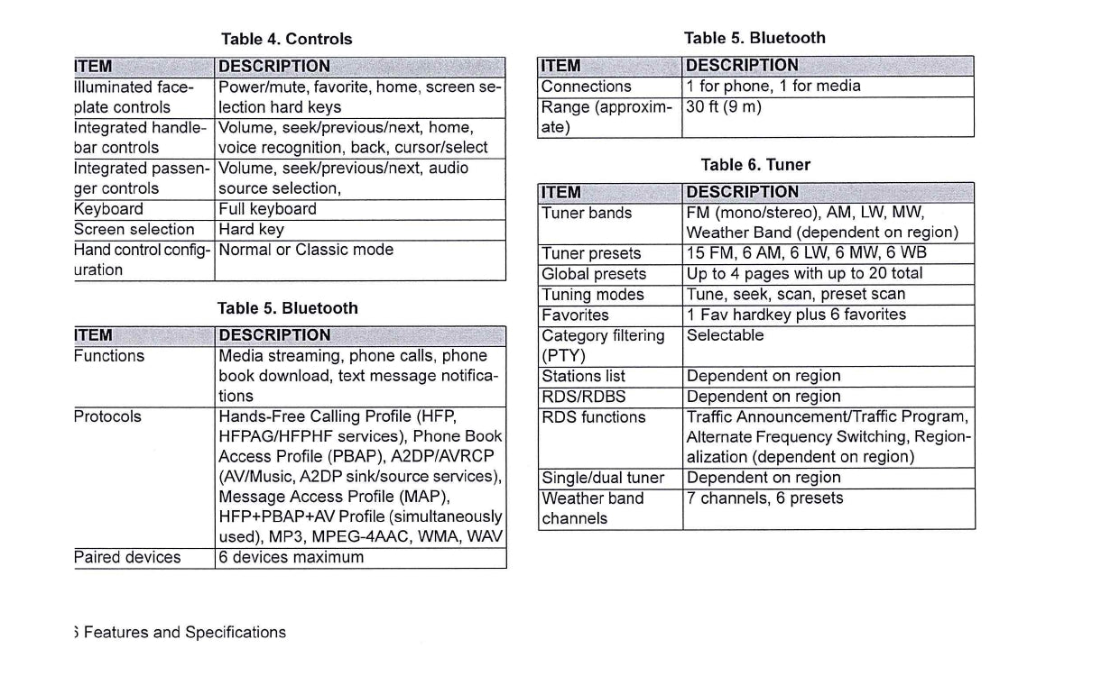 2019 Harley-Davidson Boom Box 4.3 Owner's Manual | English