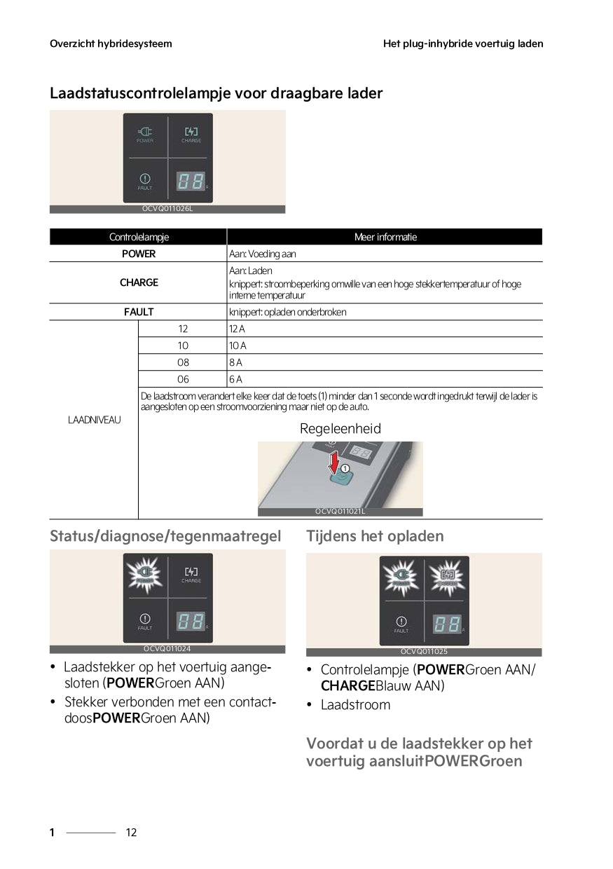 2022 Kia Niro Plug-in Hybrid Owner's Manual | Dutch