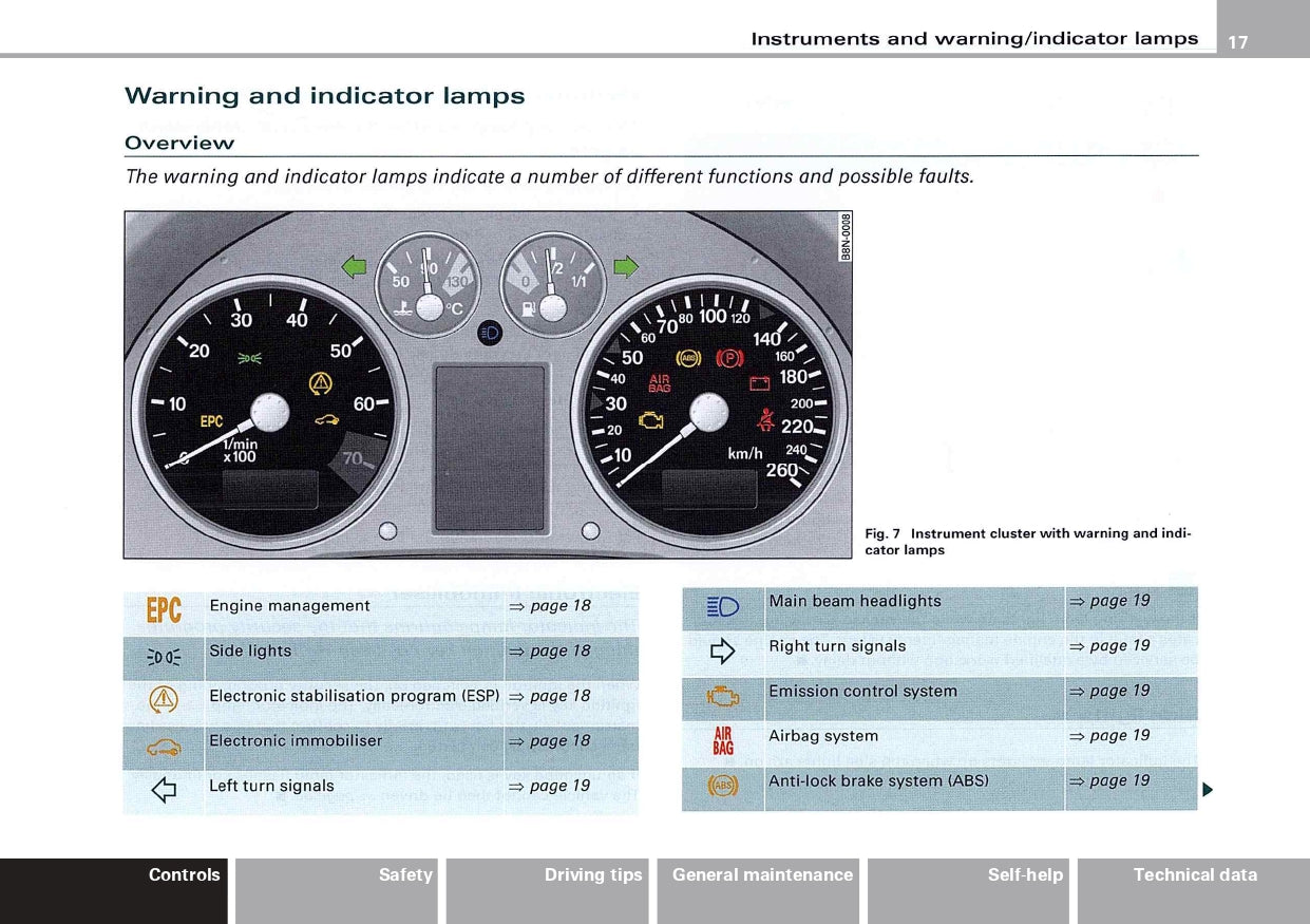 2004 Audi TT Coupe Bedienungsanleitung | Englisch