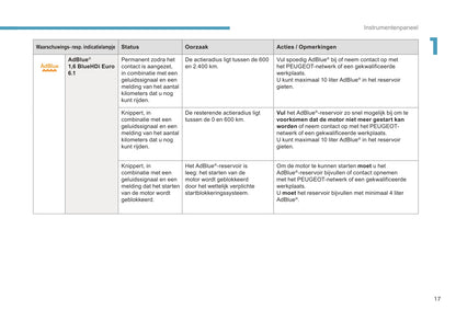 2017-2018 Peugeot 208 Owner's Manual | Dutch