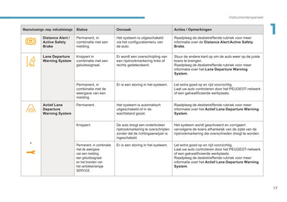 2016-2017 Peugeot 3008 Bedienungsanleitung | Niederländisch