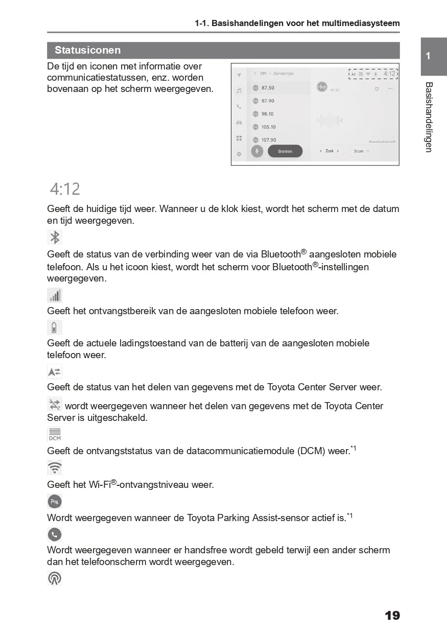 2024 Toyota C-HR Hybrid Infotainment Manual | Dutch