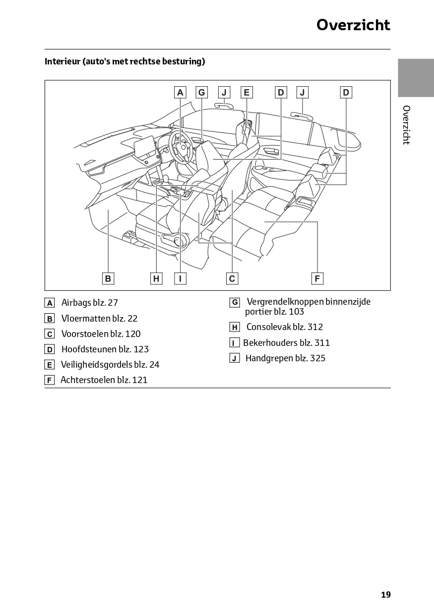 2024 Toyota Corolla Cross Bedienungsanleitung | Niederländisch