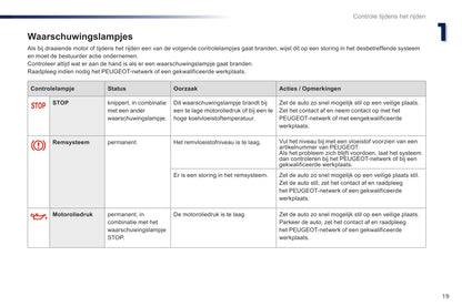 2014-2015 Peugeot 108 Owner's Manual | Dutch