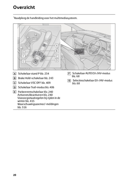 2023-2024 Lexus RX 450h+ Owner's Manual | Dutch