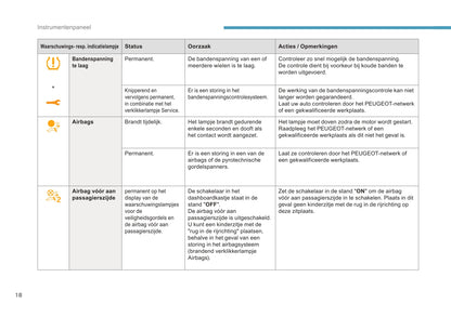 2016-2017 Peugeot 3008 Bedienungsanleitung | Niederländisch