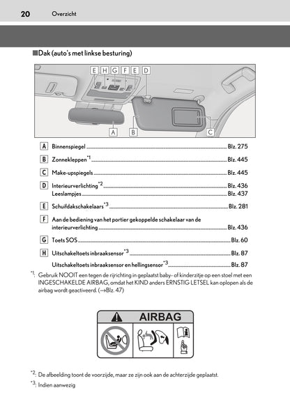 2020-2023 Lexus UX 300e Owner's Manual | Dutch