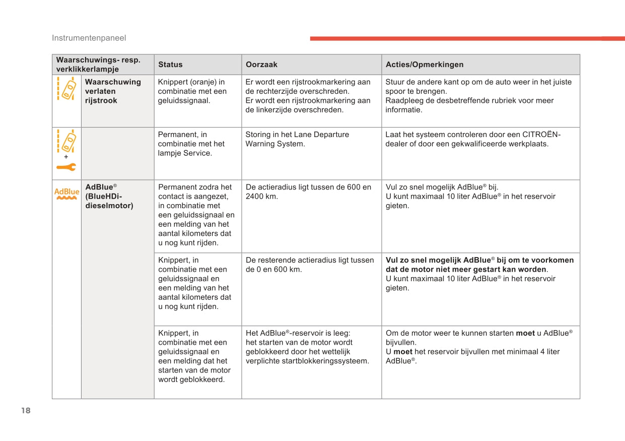 2017-2019 Citroën C3 Aircross Owner's Manual | Dutch