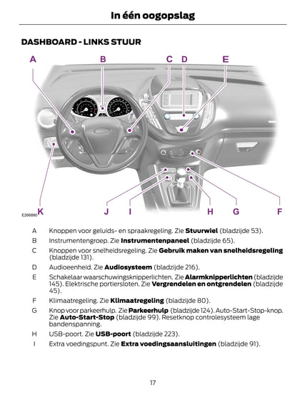 2021-2023 Ford Tourneo Courier / Transit Courier Bedienungsanleitung | Niederländisch