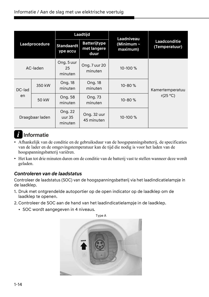 2022-2023 Hyundai Ioniq 6 Owner's Manual | Dutch