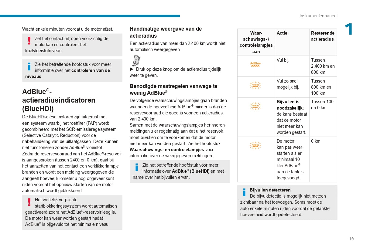 2022-2023 Peugeot 3008/5008 Bedienungsanleitung | Niederländisch