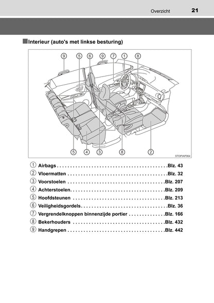 2018 Toyota Yaris Hybrid Owner's Manual | Dutch