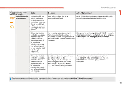 2017-2019 Citroën C3 Aircross Owner's Manual | Dutch