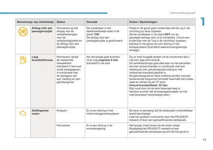 2016-2017 Peugeot 3008 Bedienungsanleitung | Niederländisch