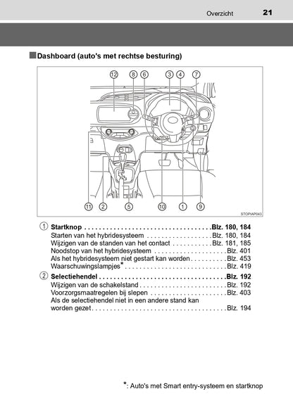 2016-2017 Toyota Yaris Hybrid Bedienungsanleitung | Niederländisch