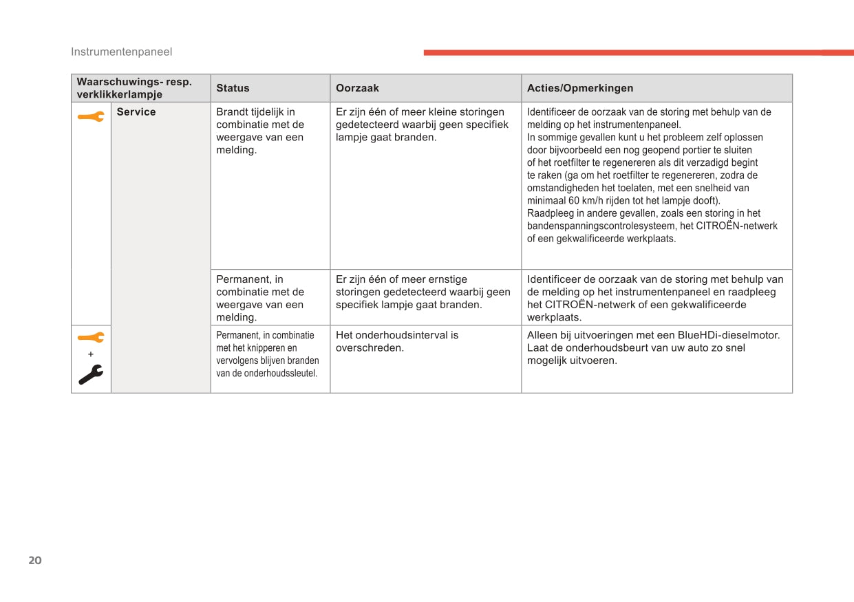 2017-2019 Citroën C3 Aircross Owner's Manual | Dutch