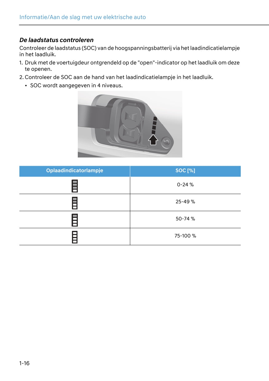 2024 Hyundai Kona Electric Owner's Manual | Dutch