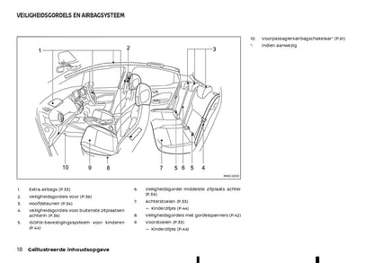 2023 Nissan Juke Hybrid Owner's Manual | Dutch