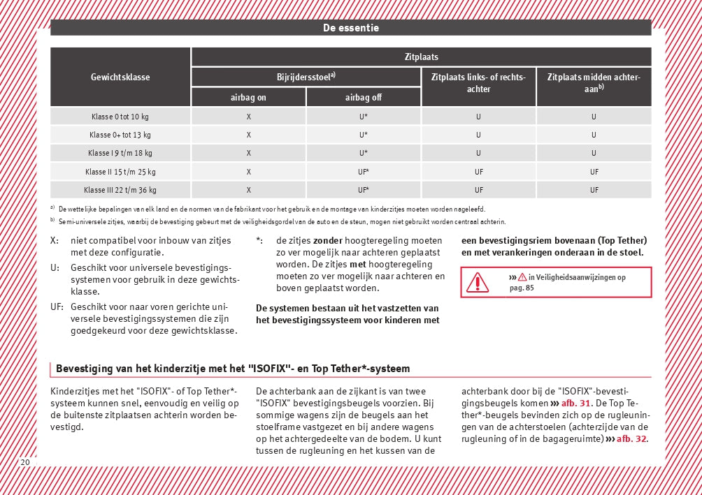 2017 Seat Ateca Owner's Manual | Dutch