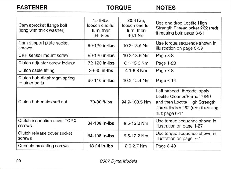 2007 Harley-Davidson Torque Values Manual | English