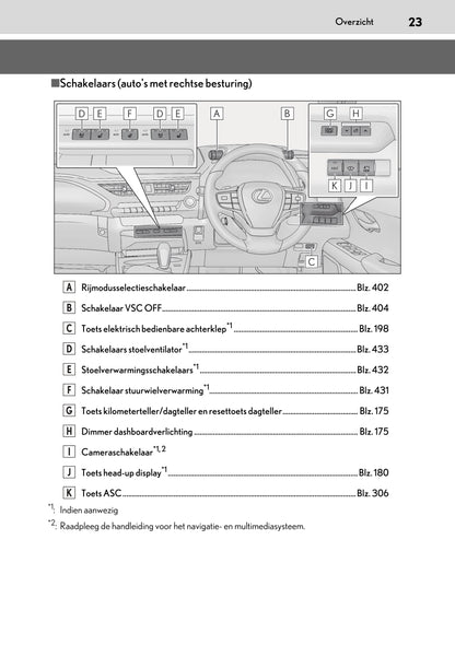 2020-2023 Lexus UX 300e Owner's Manual | Dutch