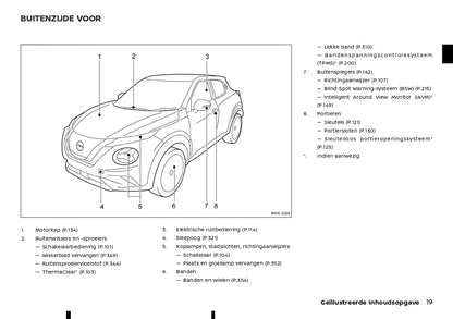 2023 Nissan Juke Hybrid Owner's Manual | Dutch