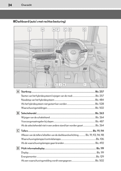 2020-2021 Lexus UX 250h Owner's Manual | Dutch