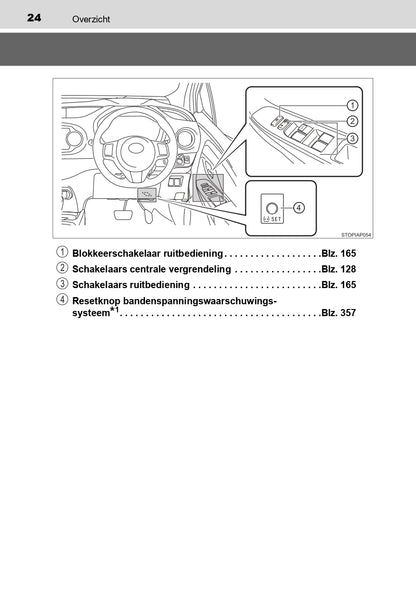 2016-2017 Toyota Yaris Hybrid Bedienungsanleitung | Niederländisch