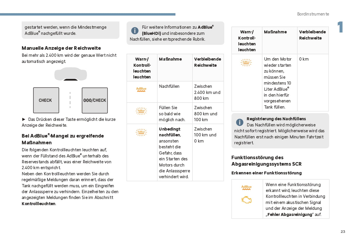 2024 Citroën C5 Aircross Owner's Manual | German