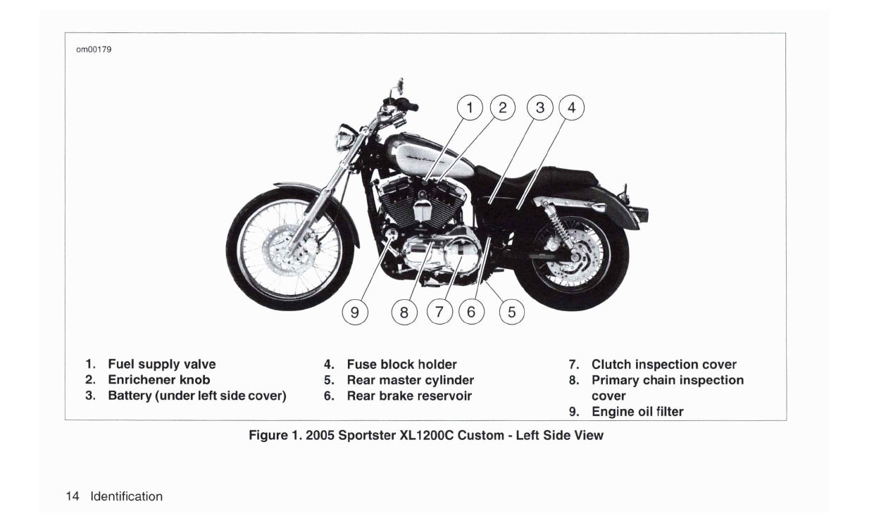 2005 Harley-Davidson Sportster Owner's Manual | English