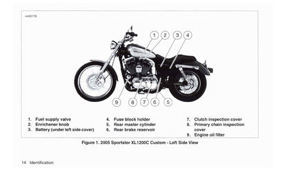 2005 Harley-Davidson Sportster Owner's Manual | English