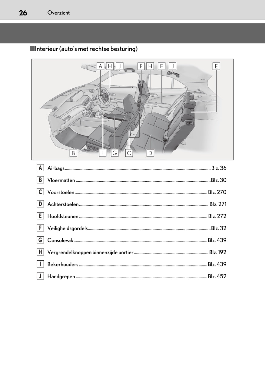 2020-2023 Lexus UX 300e Owner's Manual | Dutch