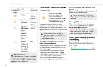 2024 Citroën C4/ë-C4 C4 X/ë-C4 X Bedienungsanleitung | Niederländisch