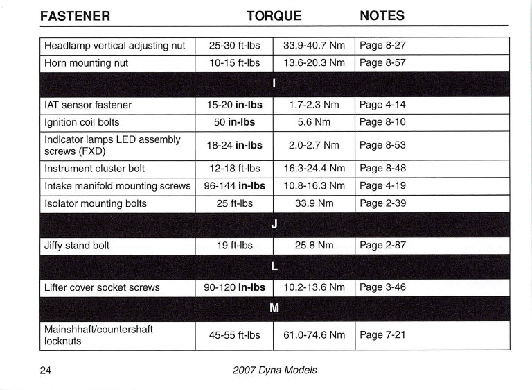 2007 Harley-Davidson Torque Values Manual | English