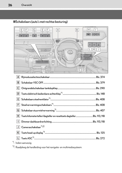 2020-2021 Lexus UX 250h Owner's Manual | Dutch